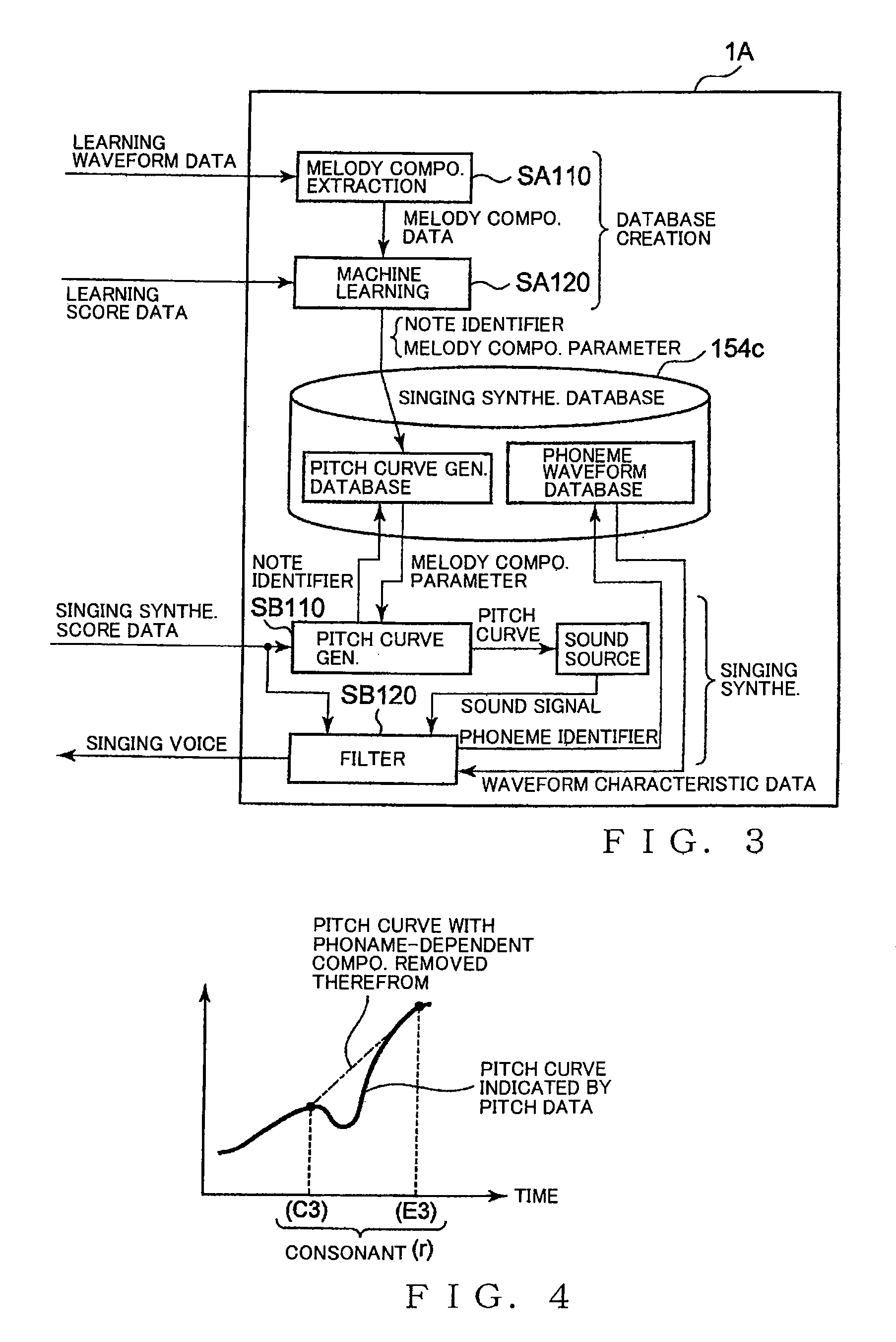 Apparatus and method for creating singing synthesizing database, and pitch curve generation apparatus and method