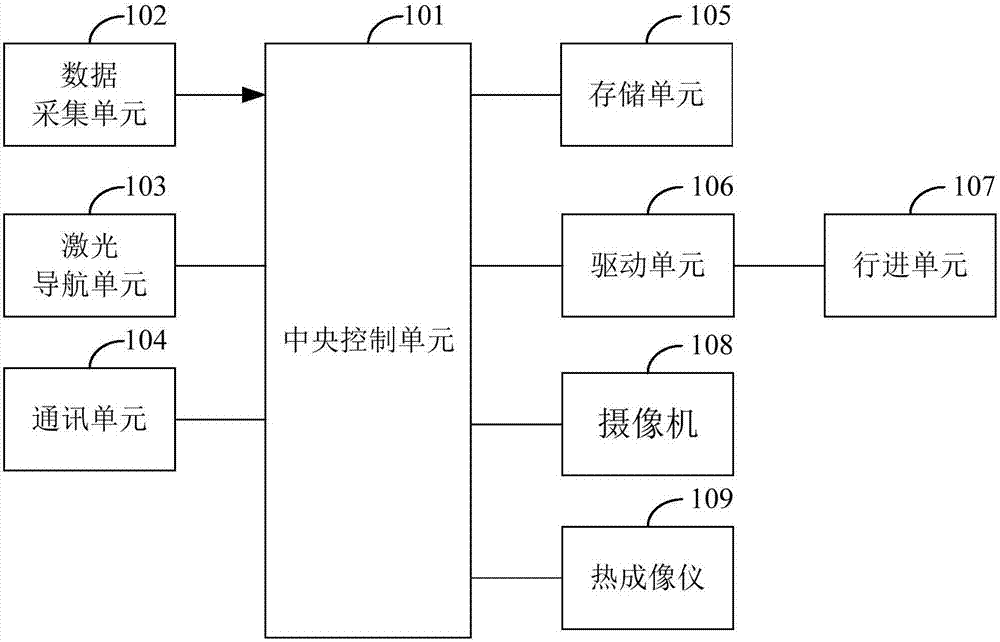 Tunnel inspection robot and tunnel inspection system