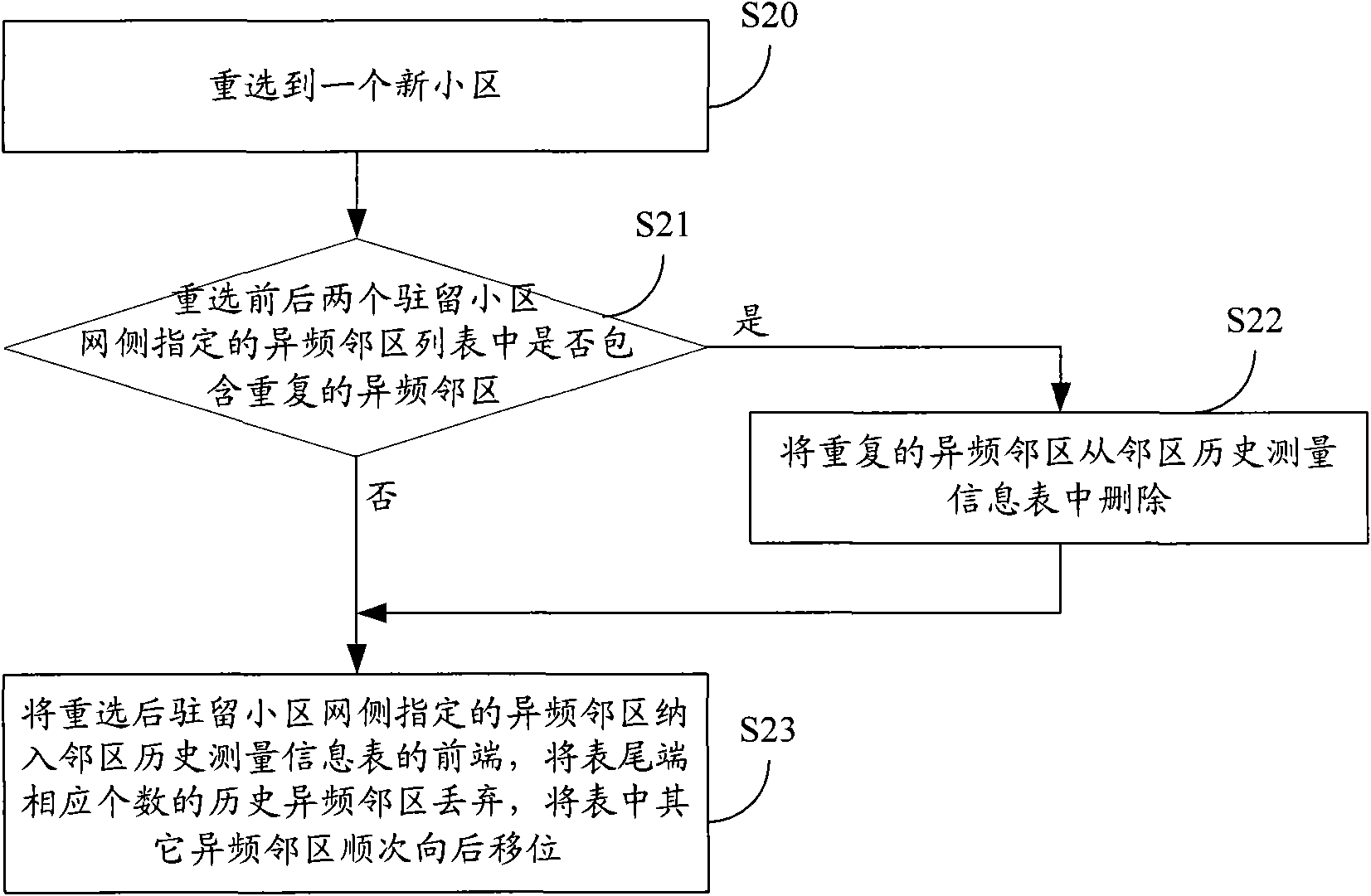 Cell reselection method and terminal device in TD-SCDMA (Time Division-Synchronization Code Division Multiple Access) network