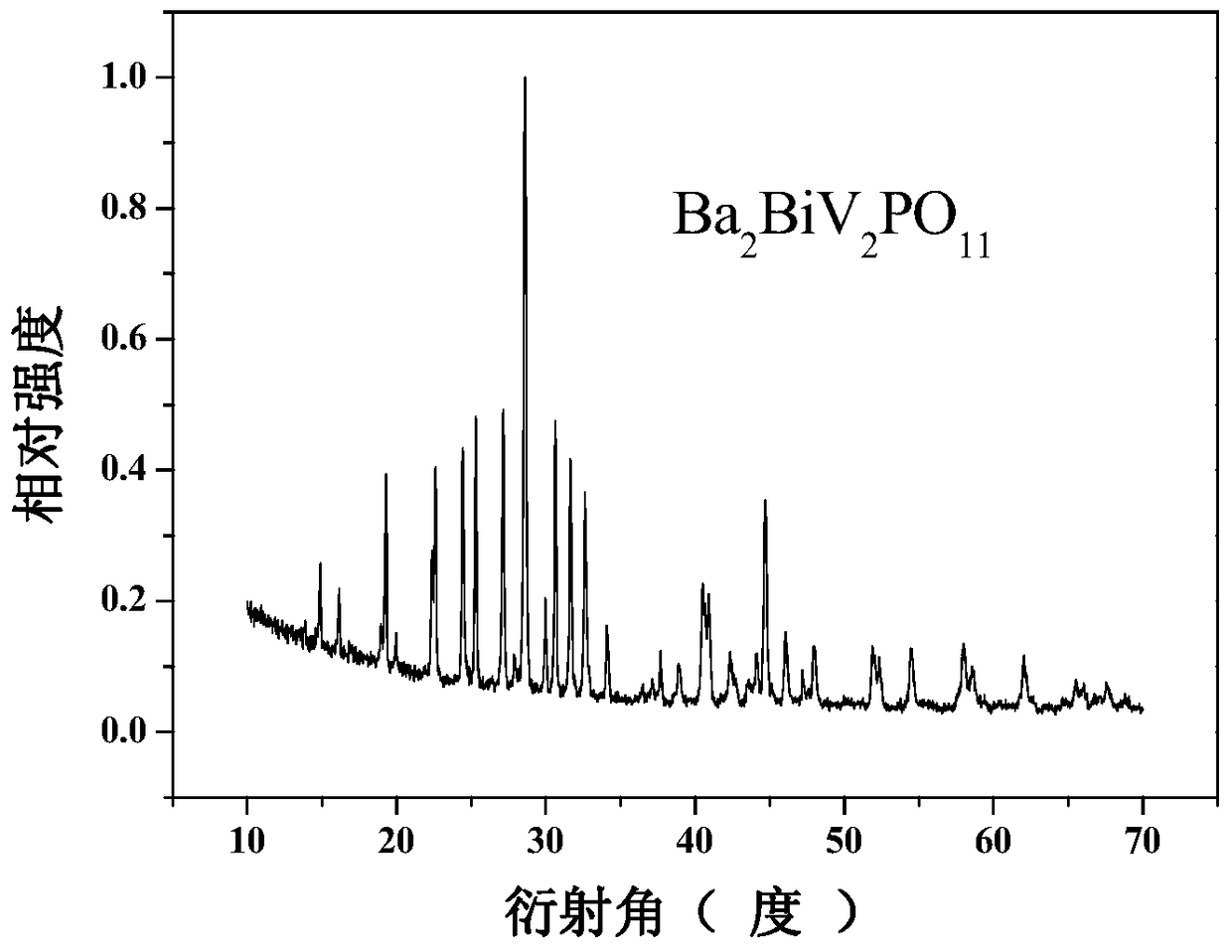 A novel vanadium phosphate photocatalytic material and its preparation method and application