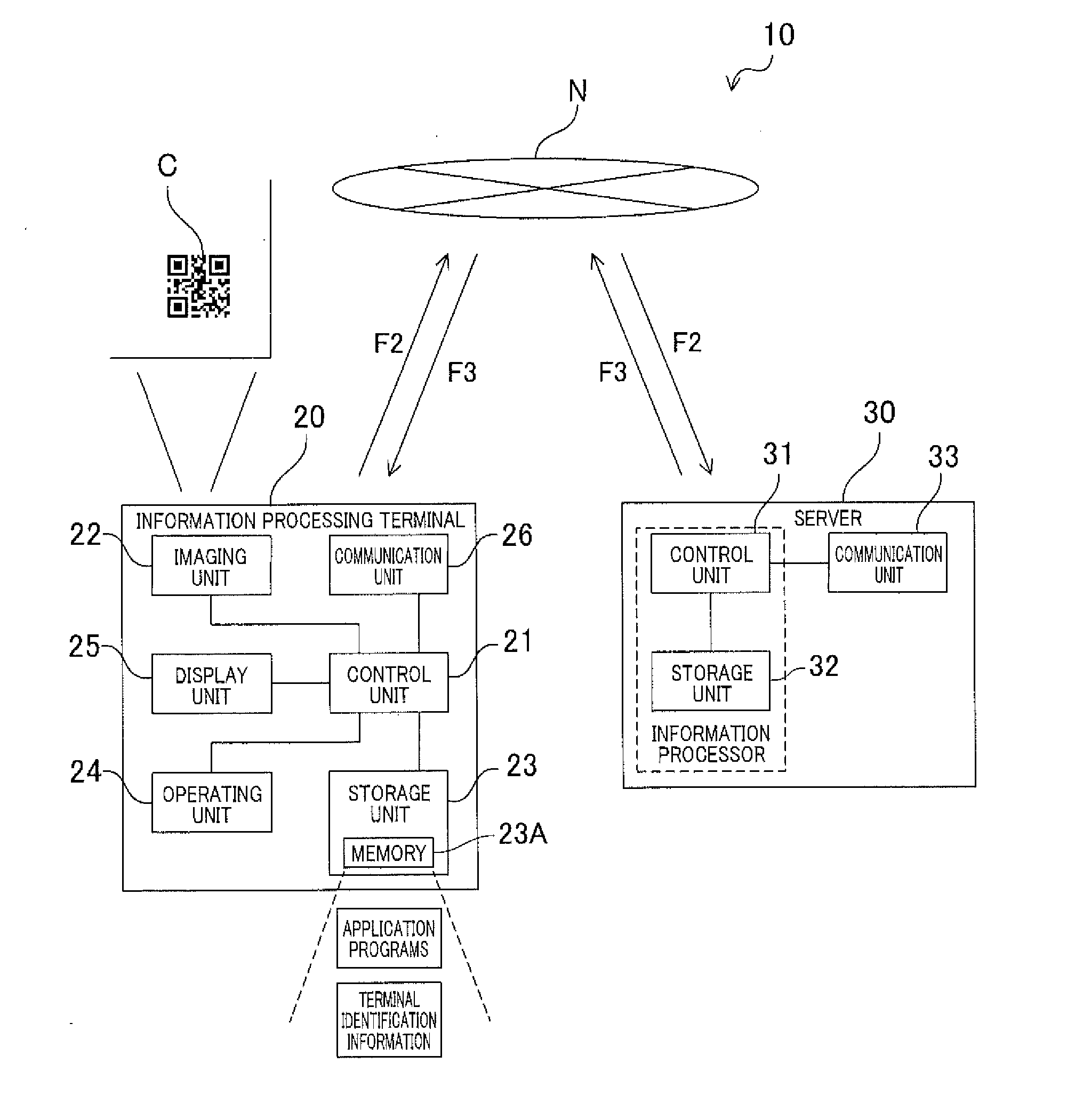 System and method of reading information code