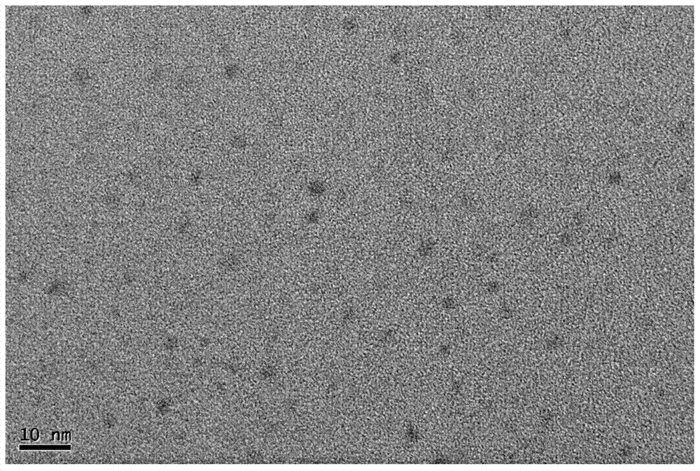 A preparation method of zinc ion-doped yellow fluorescent carbon quantum dots