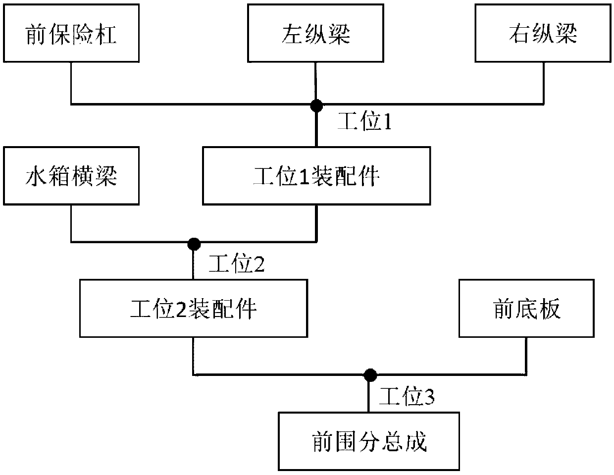 On-line diagnosis method of car body assembly quality based on distance discrimination of parts measuring points