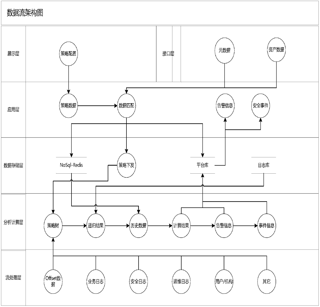 Data processing method and system