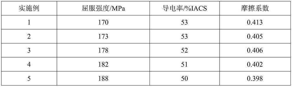 A kind of high-strength and high-conductivity wear-resistant aluminum matrix composite material and its preparation method