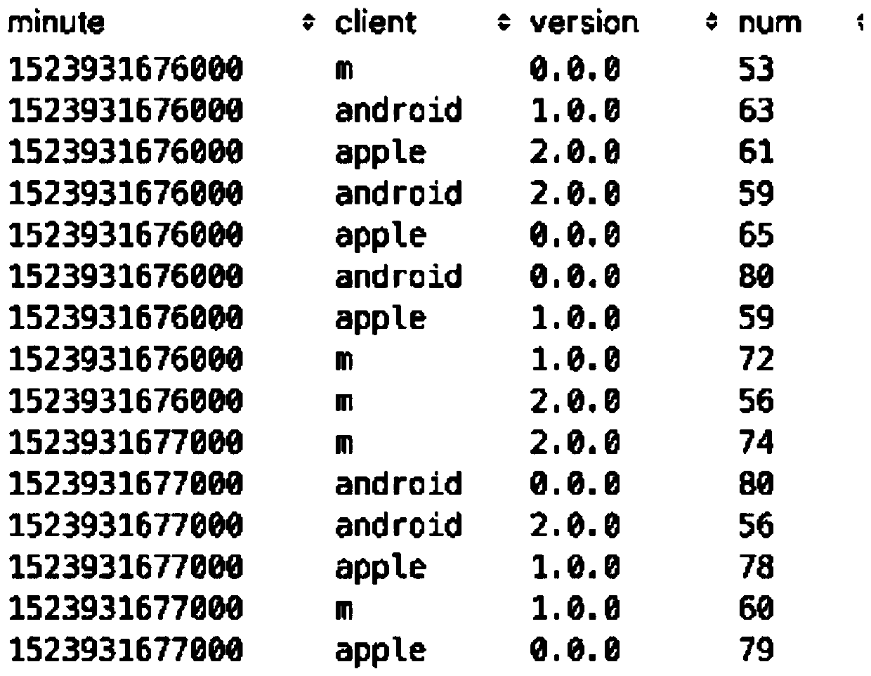 Mass data real-time monitoring method, system and device and storage medium