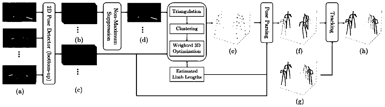 Multi-person motion capture method based on three-dimensional hypothesis spatial clustering