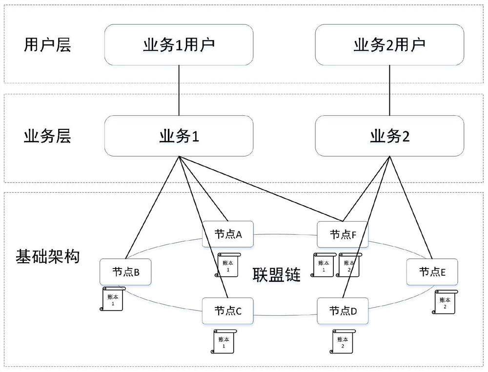 An aggregation chain architecture based on blockchain technology