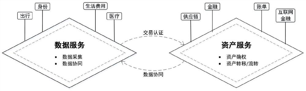 An aggregation chain architecture based on blockchain technology