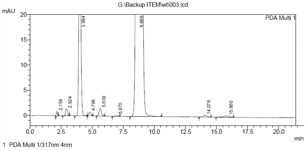 Preparation method and detection method of febuxostat raw material
