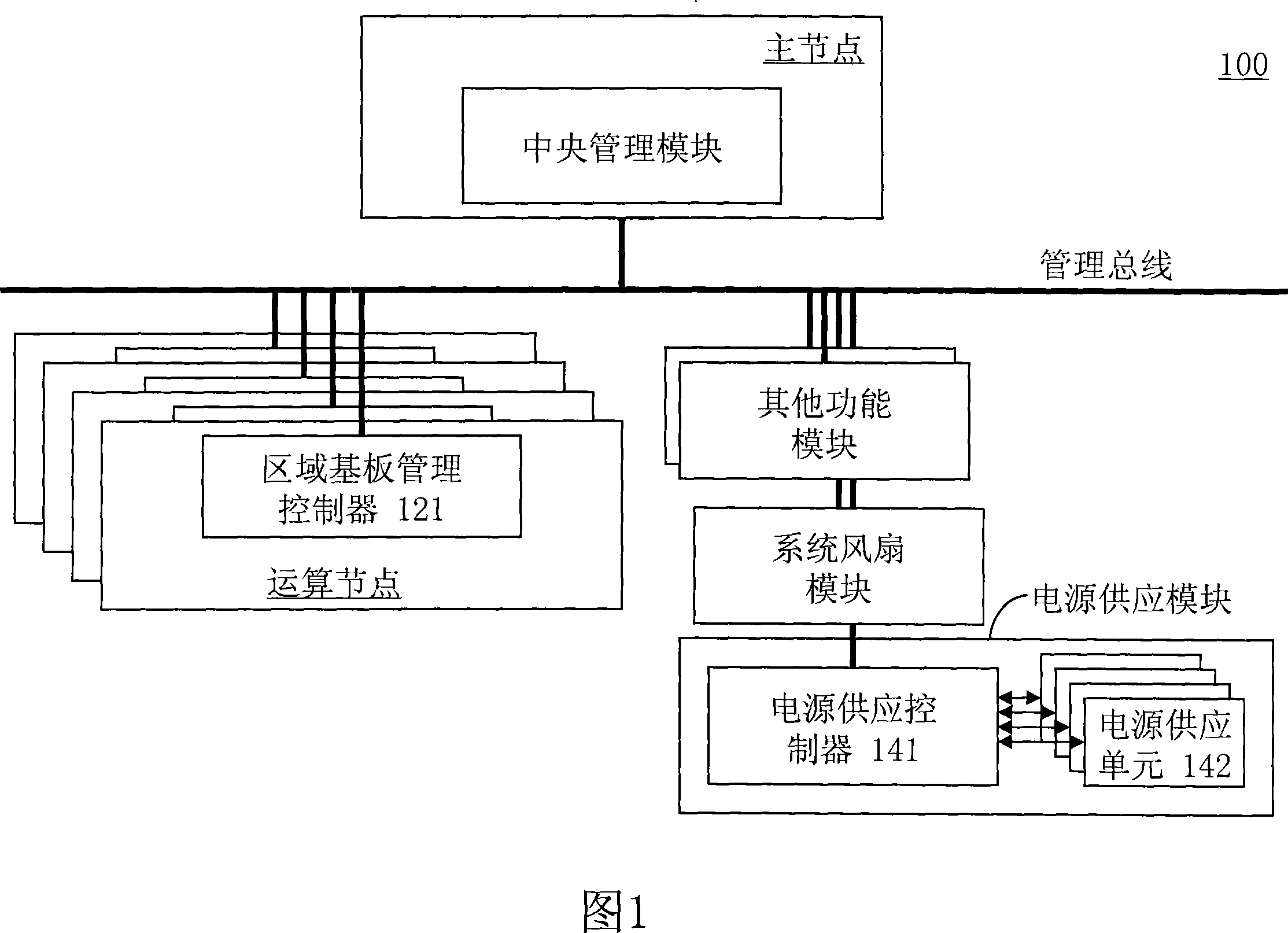 System management configuration of multiple main board system