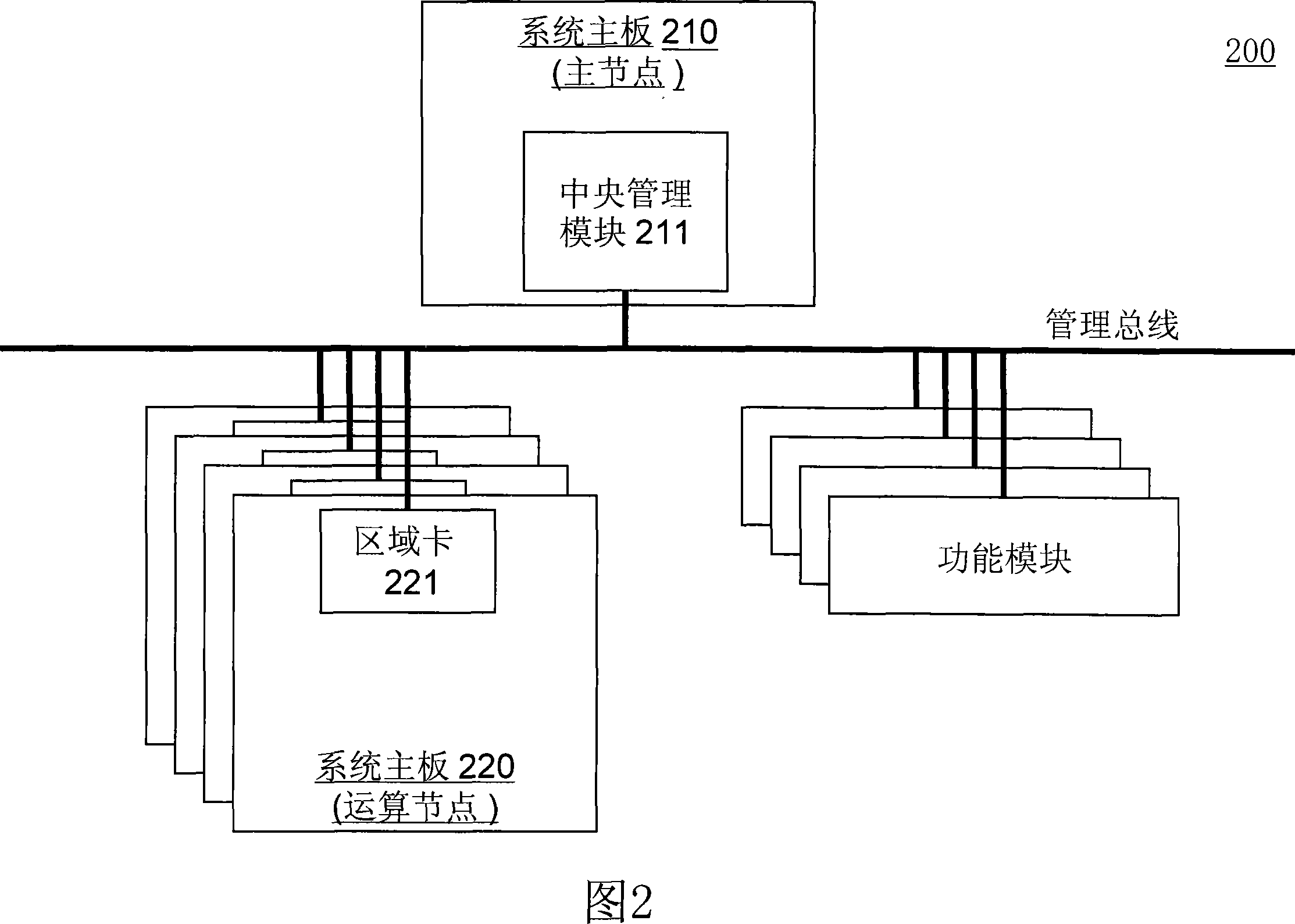 System management configuration of multiple main board system