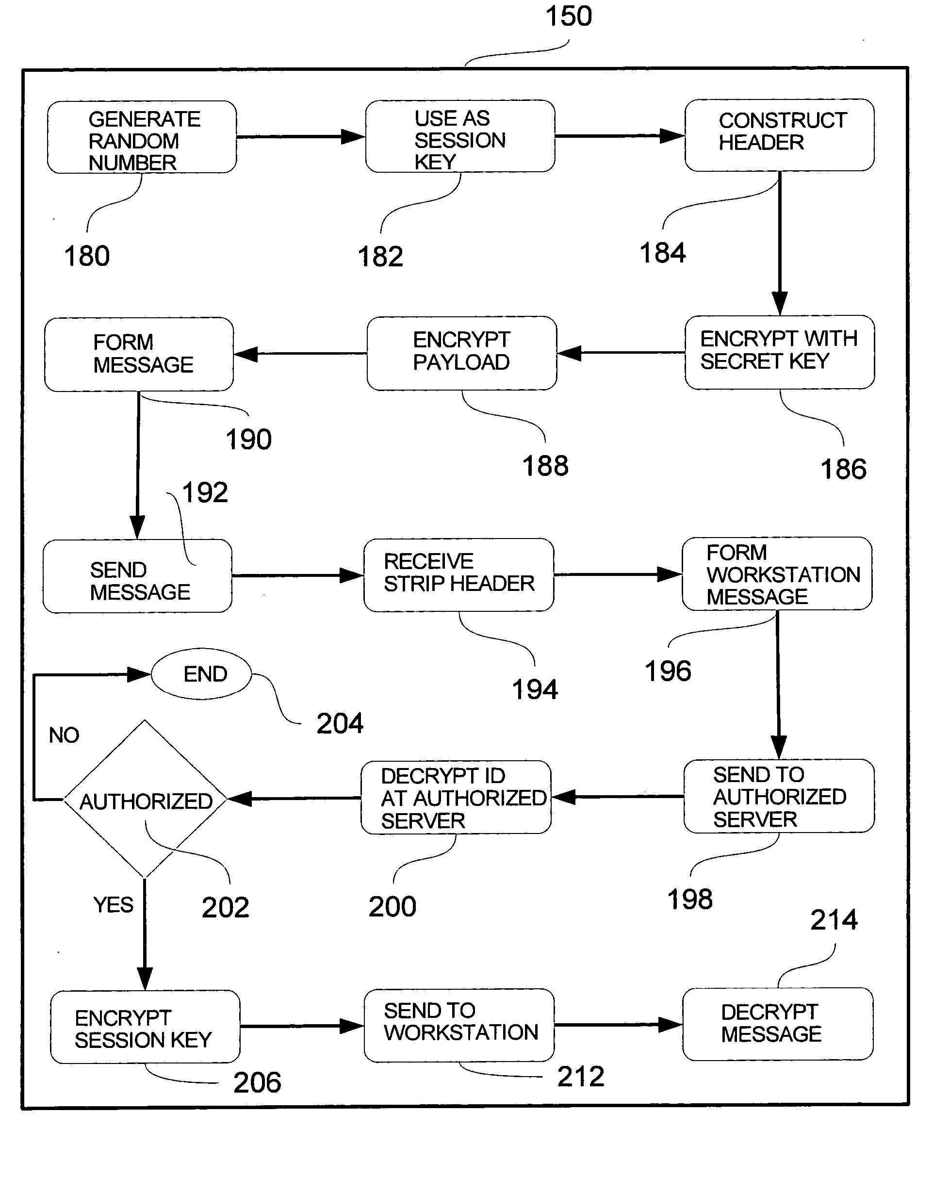 Secure microprocessor and method