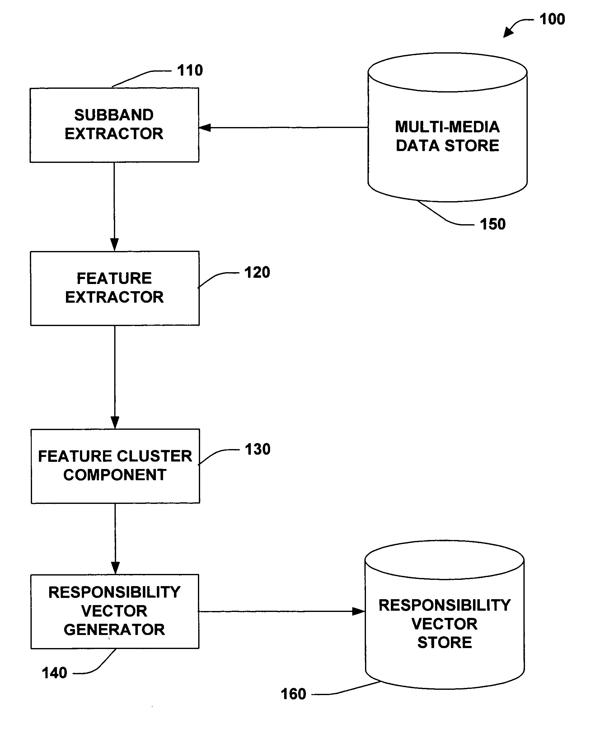 Searching multimedia databases using multimedia queries