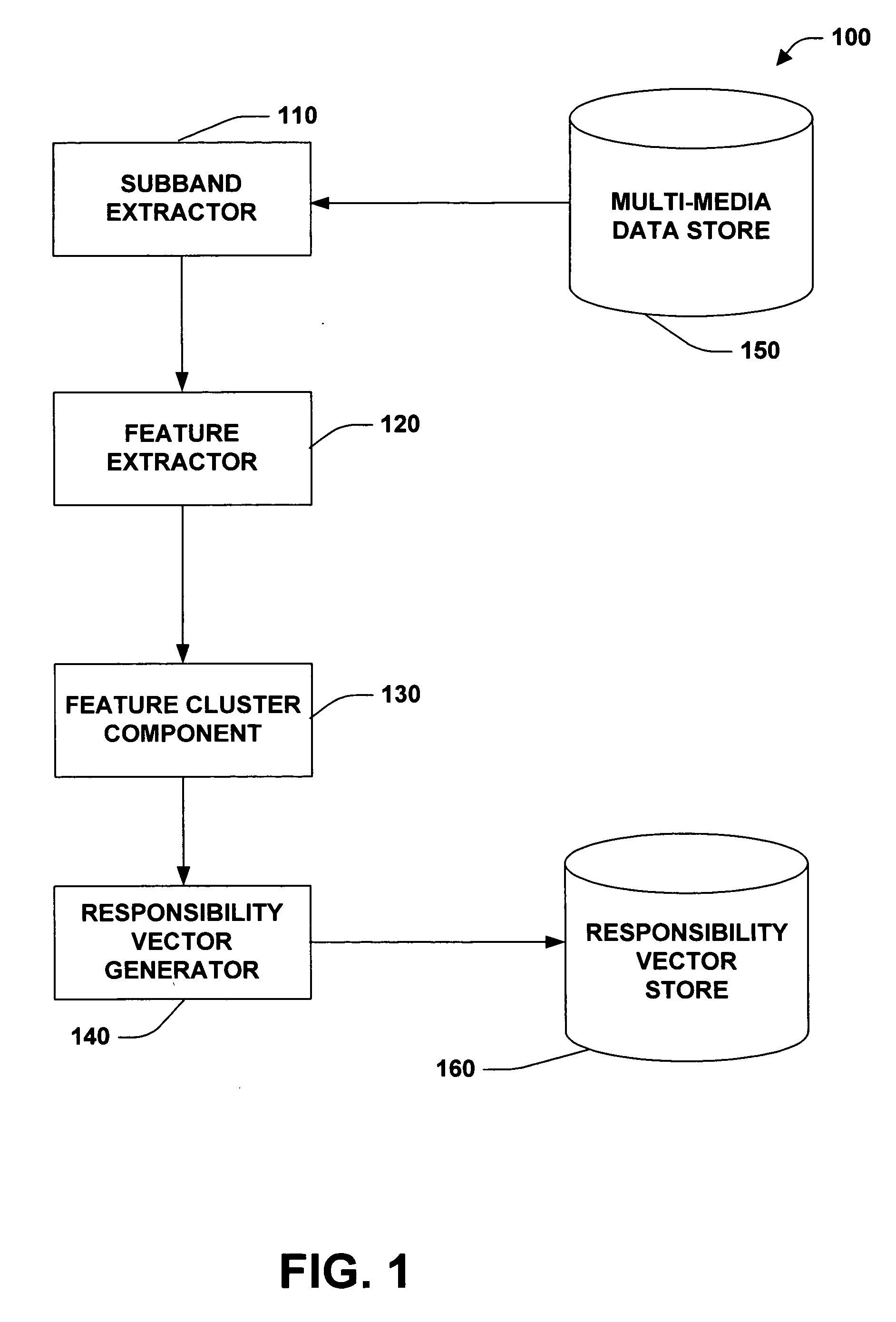 Searching multimedia databases using multimedia queries