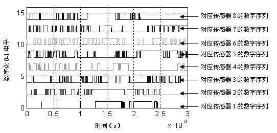 Two-stage noise reduction method for impact monitoring digital sequence of composite structure
