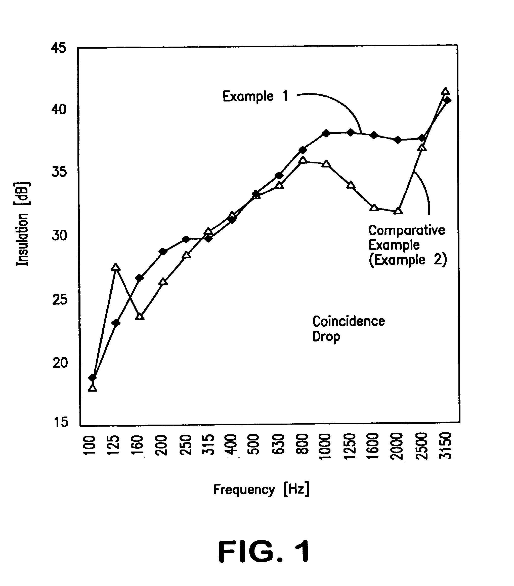 Compound safety glass and PVB foil for the production thereof