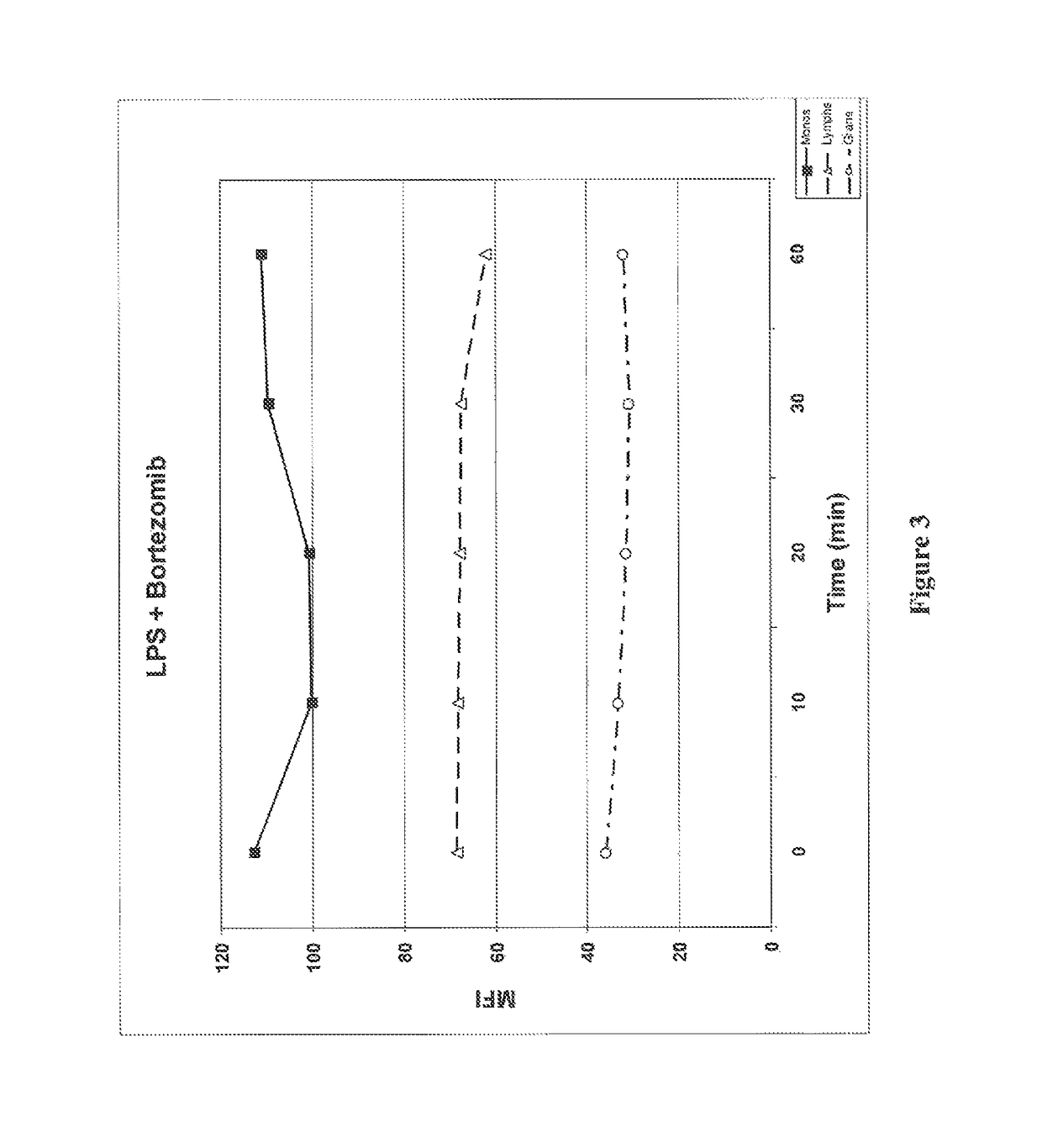 Proteasome inhibition assay and methods of use