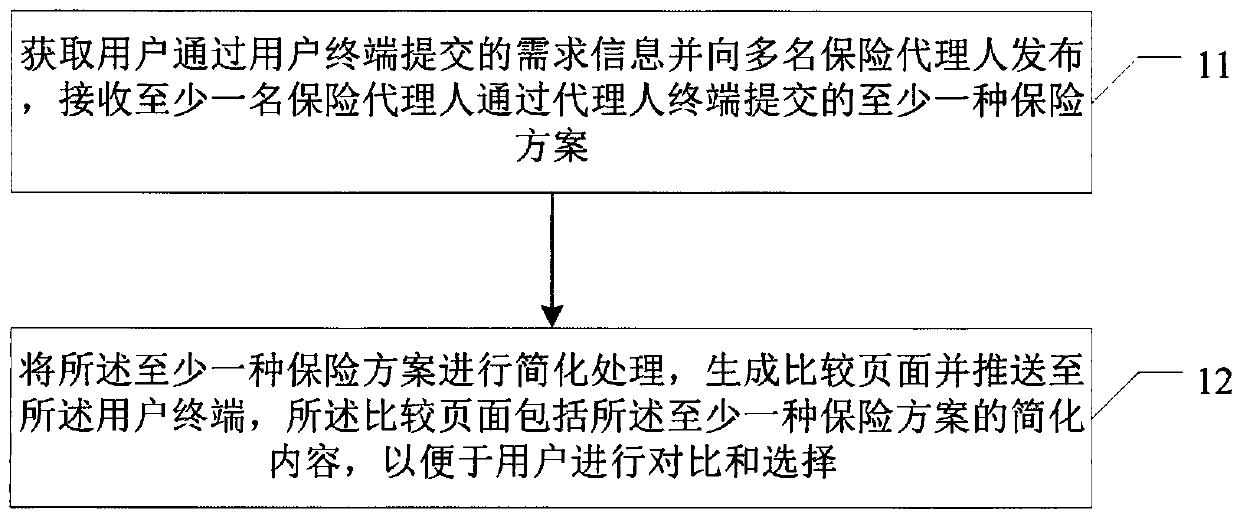 Insurance scheme matching method, system and related device