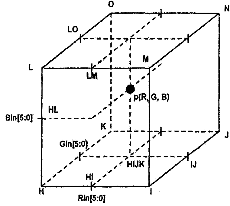 Color gamut expansion mapping system of laser television and method thereof