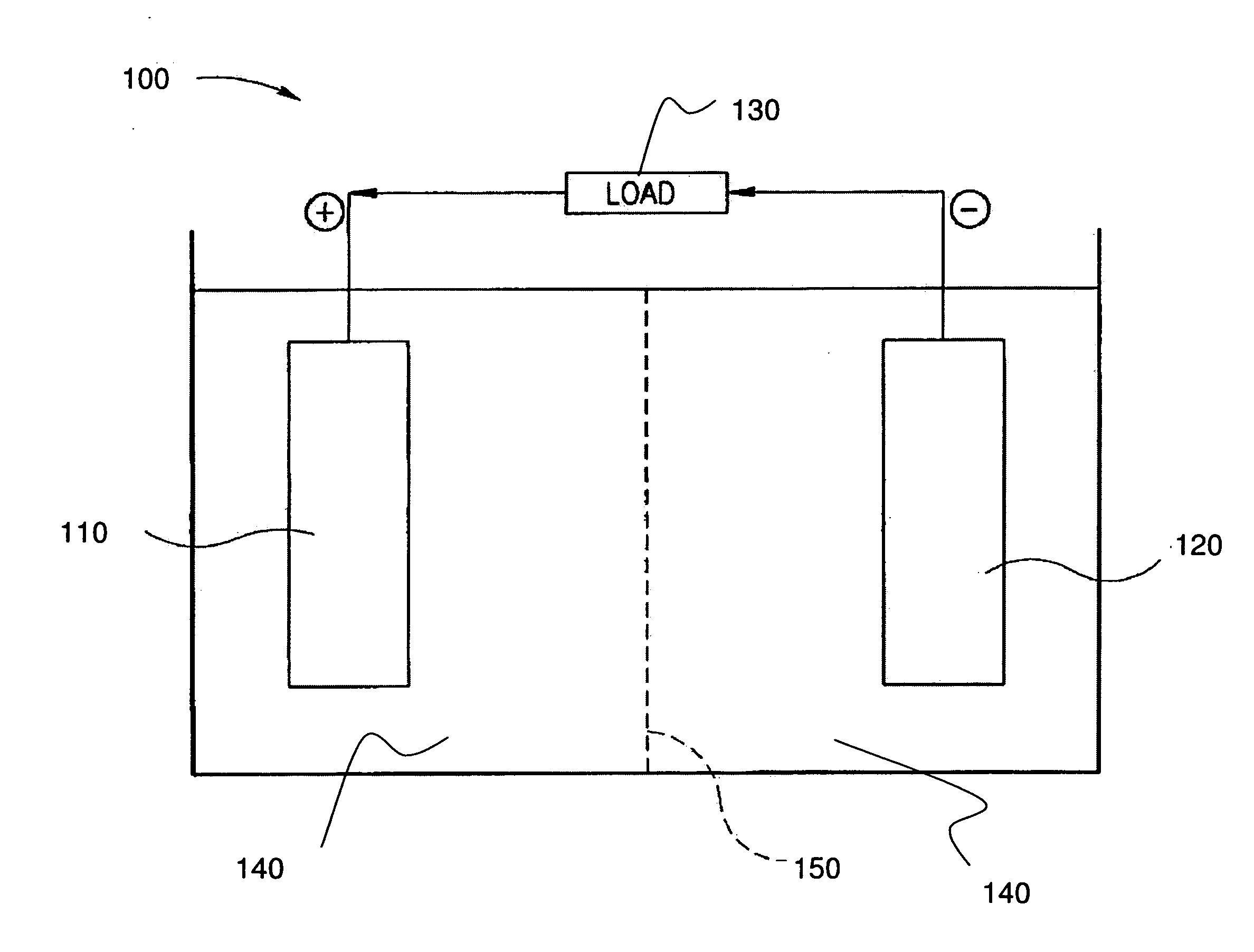 Stabilized electrodes for electrochemical cells