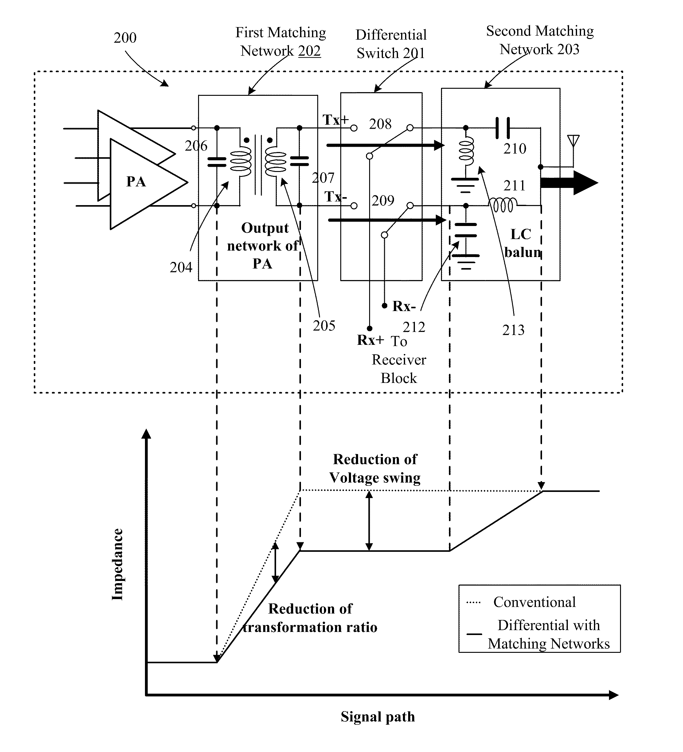 Systems and methods for complementary metal-oxide-semiconductor (CMOS) differential antenna switches using multi-section impedance transformations