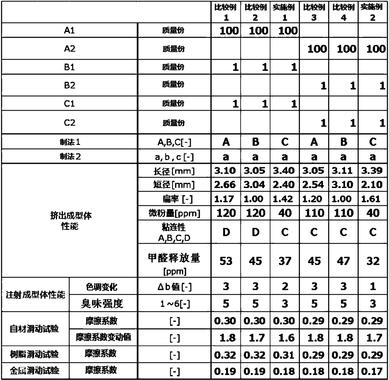 Polyacetal resin molding