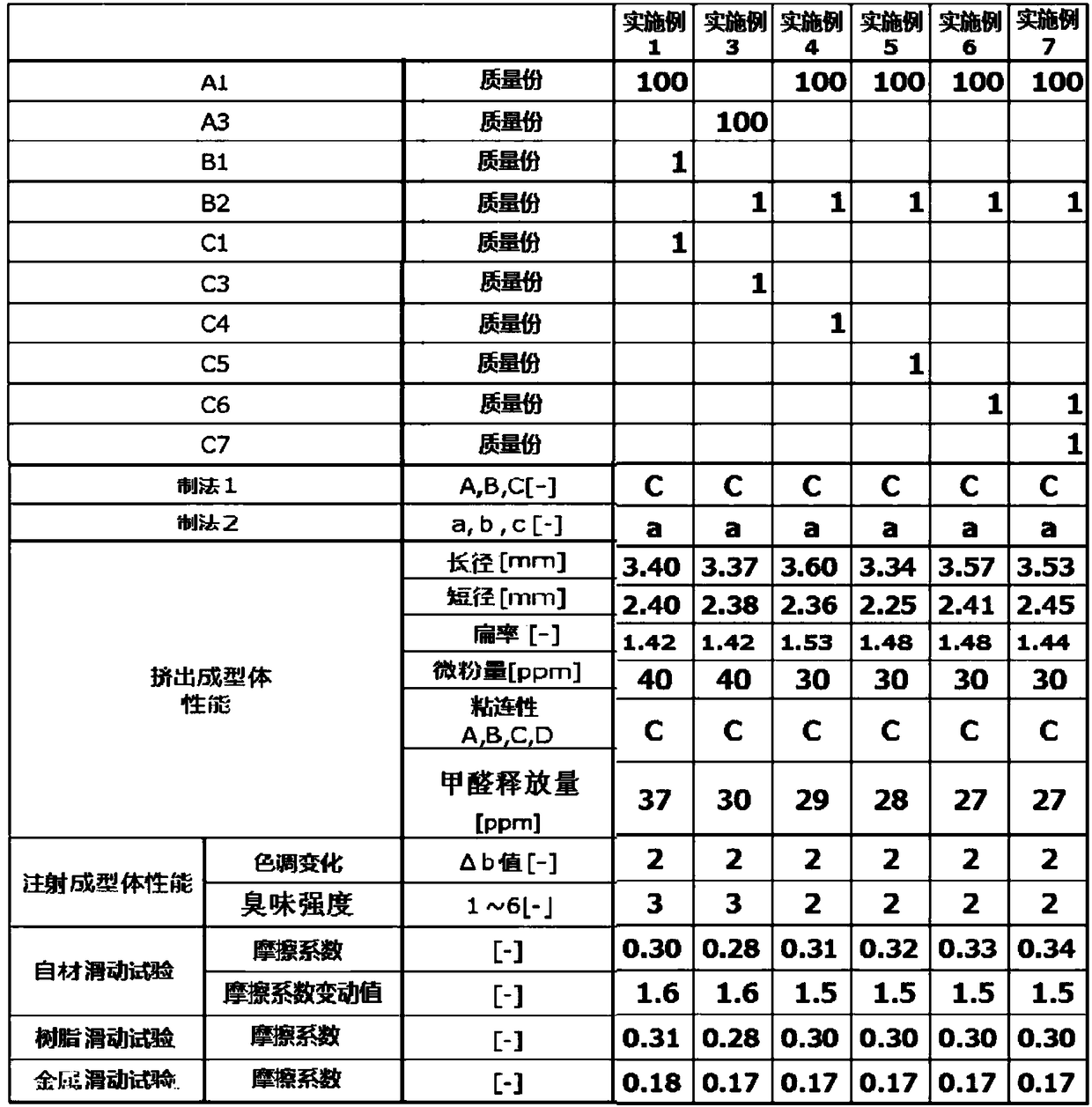 Polyacetal resin molding