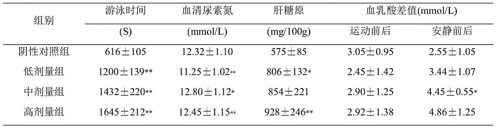 Healthy L-alanyl-L-Glutamine beverage and preparation method thereof