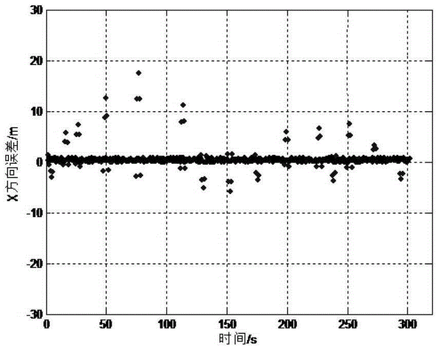 Dynamic GNSS measurement data anti-outlier bidirectional smoothing filtering method