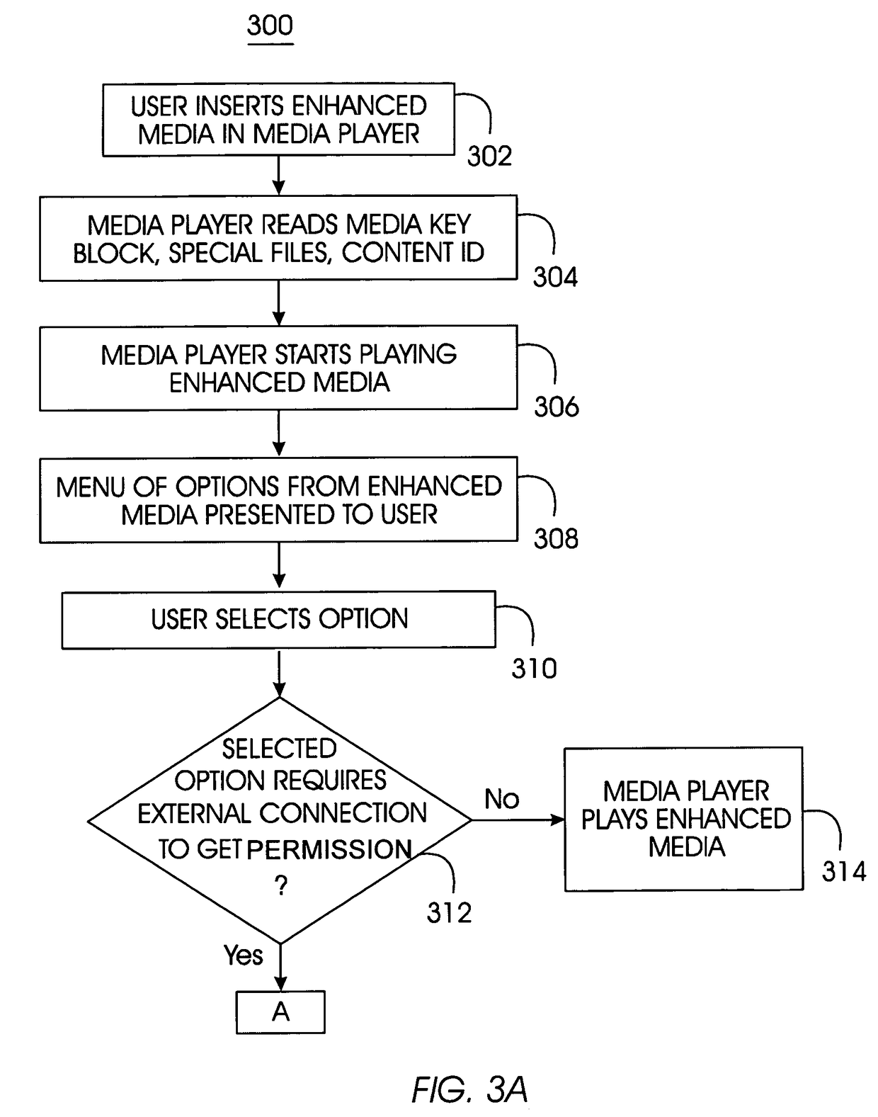 System, method, and service for delivering multimedia content by means of a permission to decrypt titles on a physical media