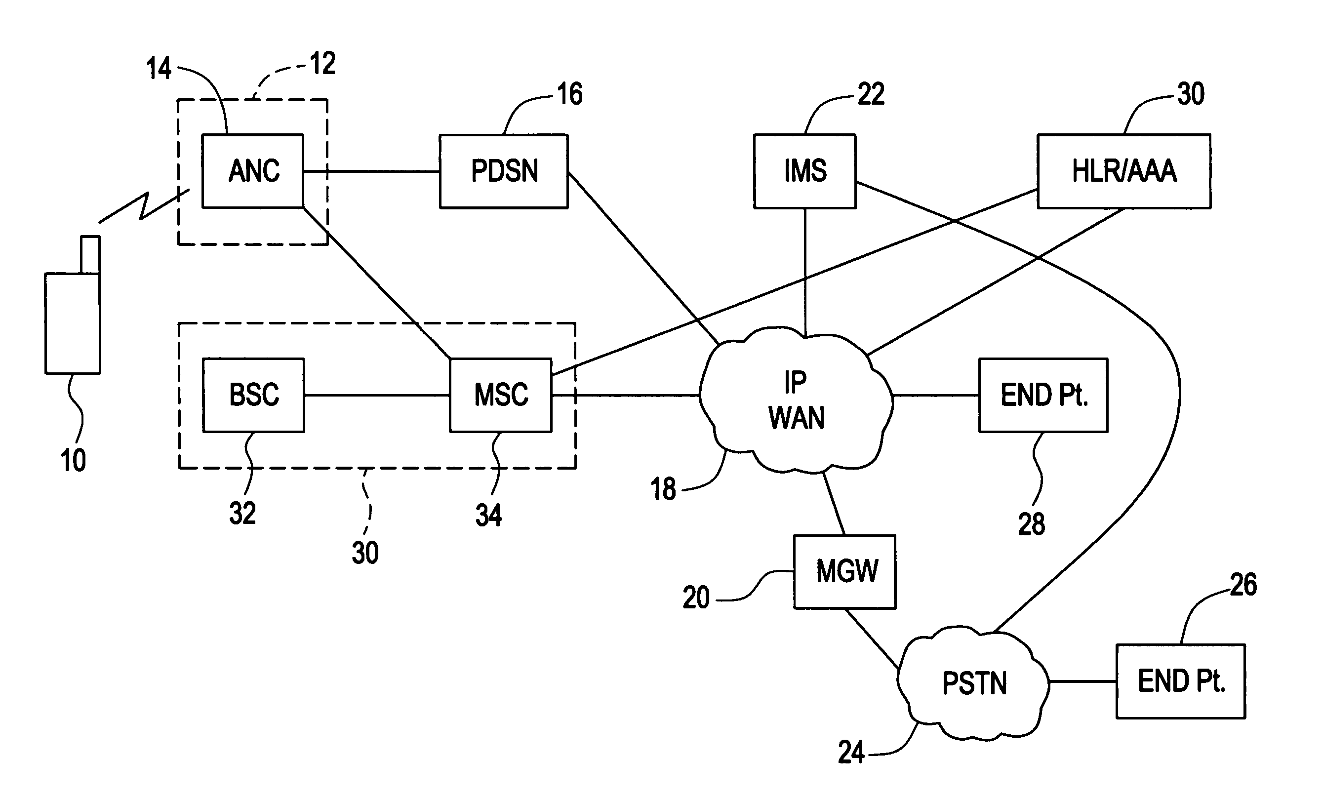 Method of transferring a packet switched to a circuit switched call