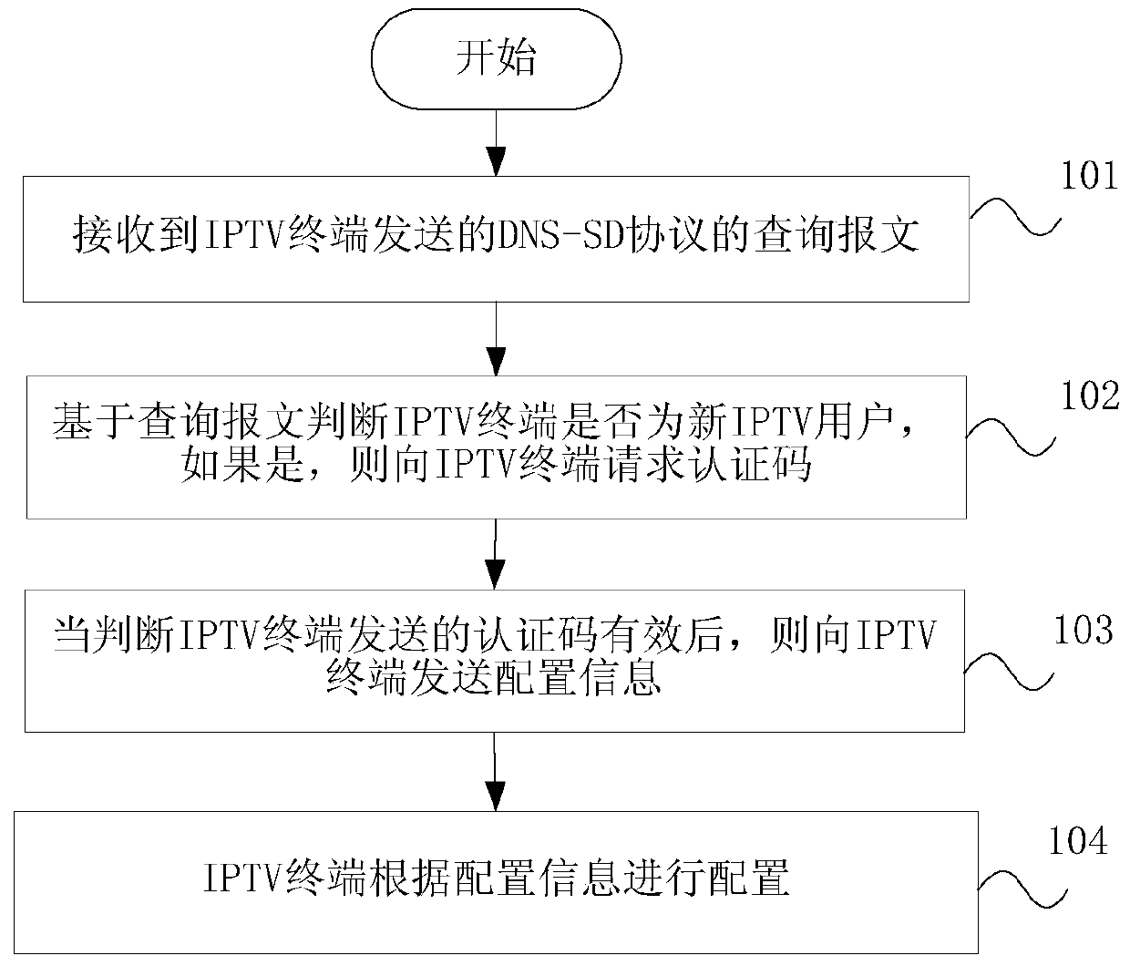 Automatic configuration method of iptv terminal, server and iptv system