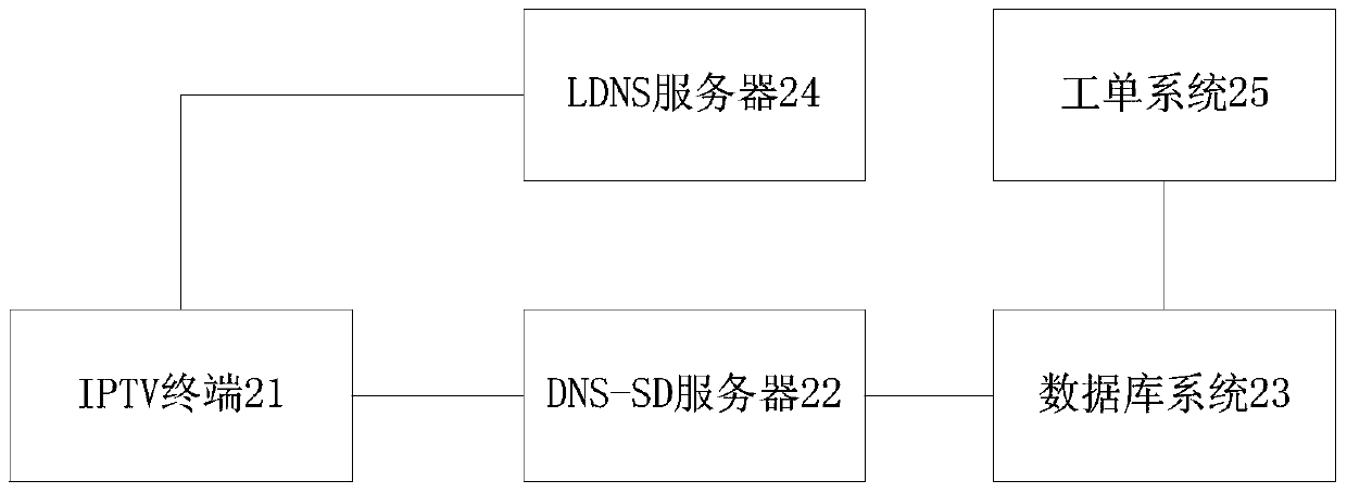 Automatic configuration method of iptv terminal, server and iptv system