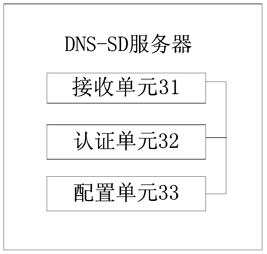 Automatic configuration method of iptv terminal, server and iptv system