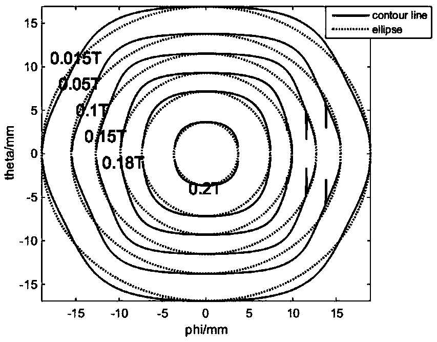 Spherical motor rotor location detection method based on Hall elements