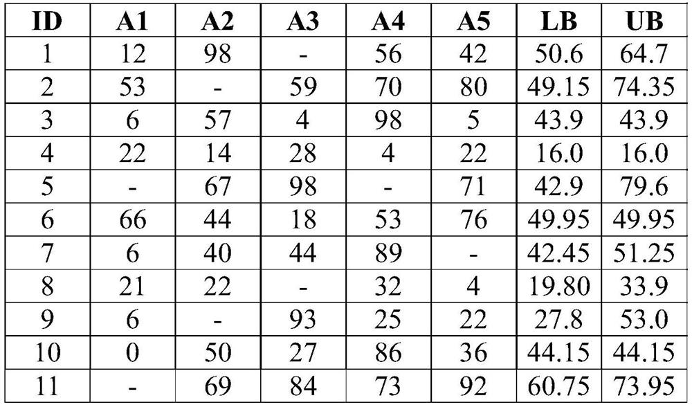 Top-K query method and system for incomplete data