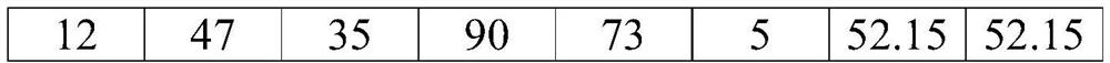 Top-K query method and system for incomplete data