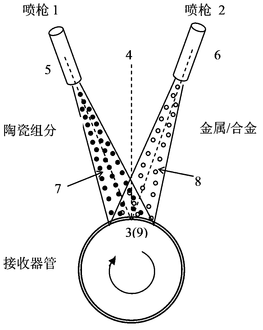 High speed oxygen fuel spraying system and metal ceramic coating prepared by the same