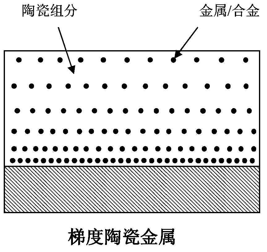 High speed oxygen fuel spraying system and metal ceramic coating prepared by the same