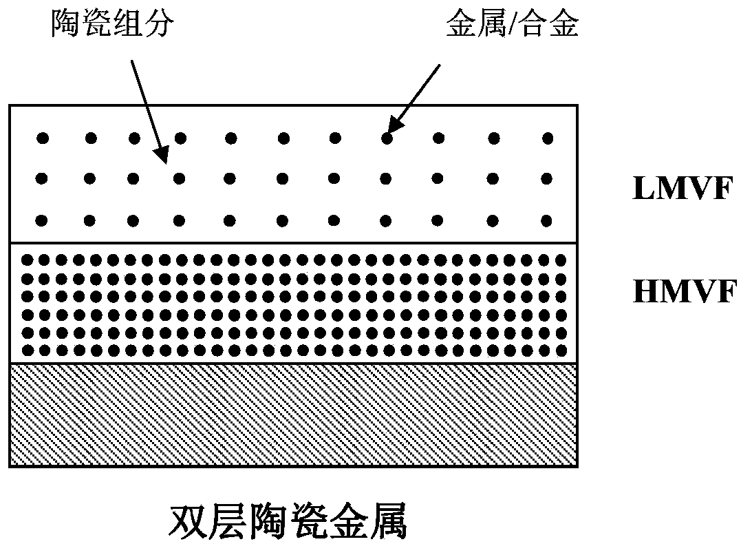 High speed oxygen fuel spraying system and metal ceramic coating prepared by the same