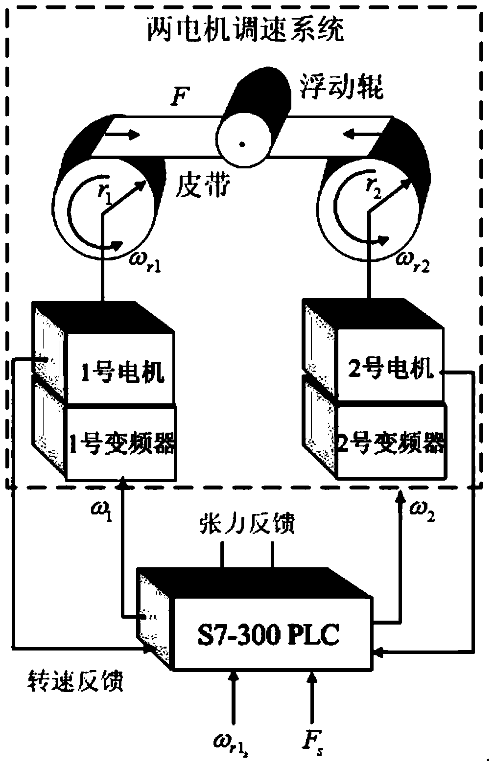 A sensorless tension identification method for a two-motor speed control system