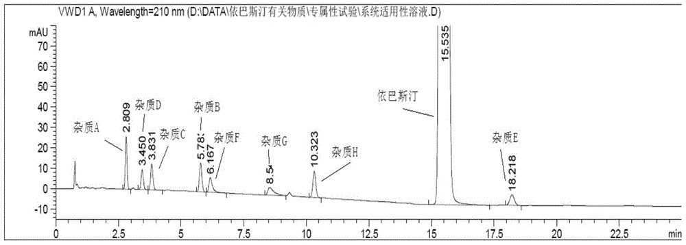 Method for Determination of Related Substances of Ebastine by High Performance Liquid Chromatography