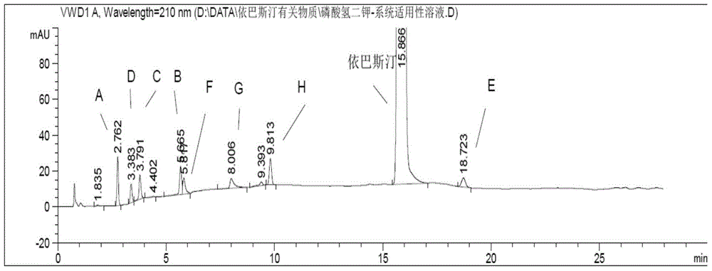 Method for Determination of Related Substances of Ebastine by High Performance Liquid Chromatography