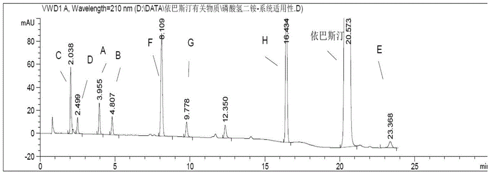 Method for Determination of Related Substances of Ebastine by High Performance Liquid Chromatography