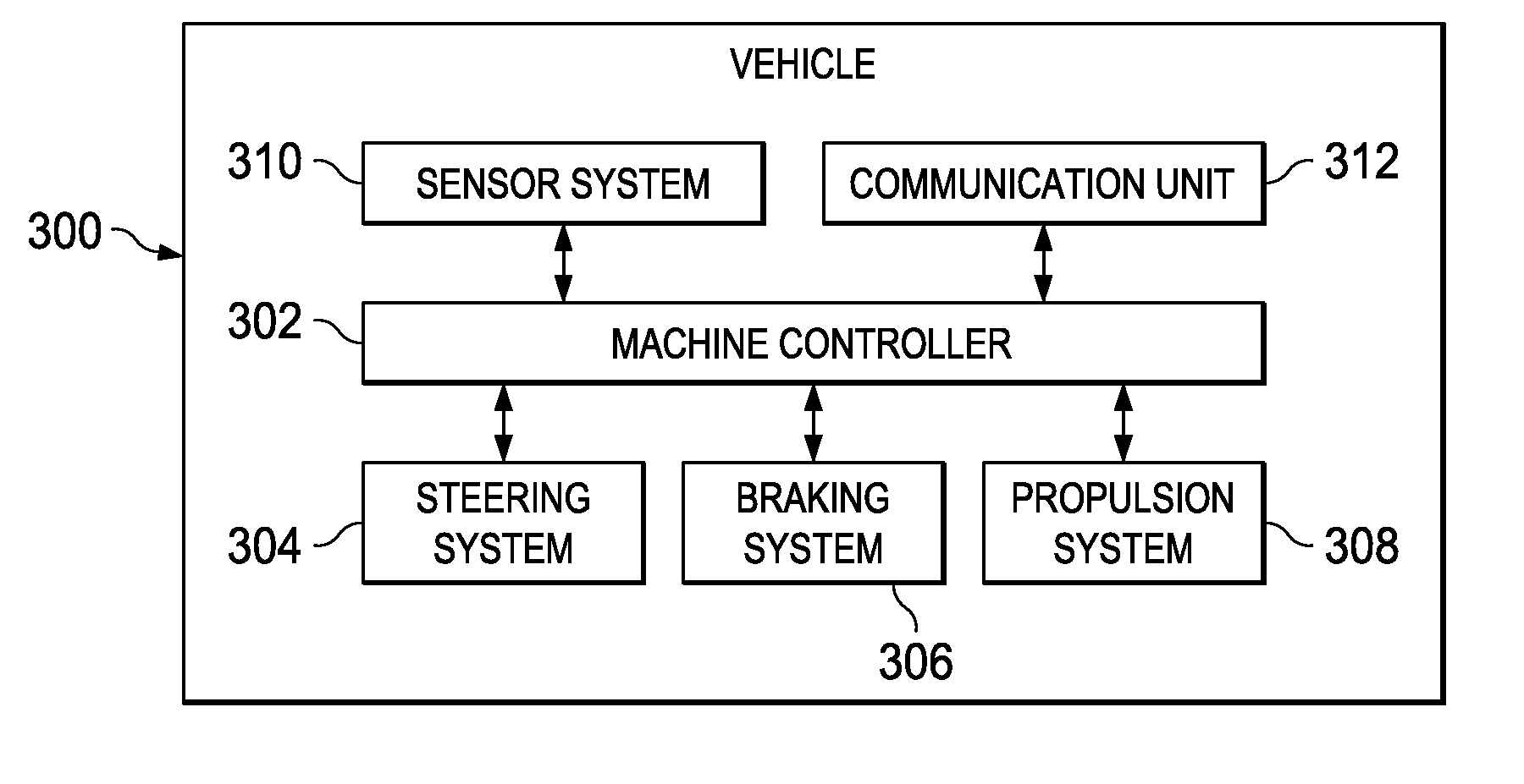 Vehicle with high integrity perception system