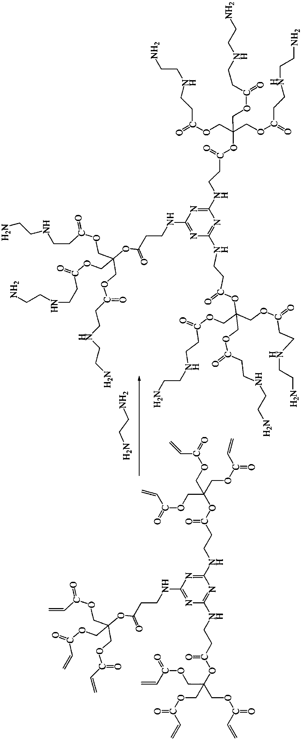 A kind of soil passivation remediation agent and preparation method thereof