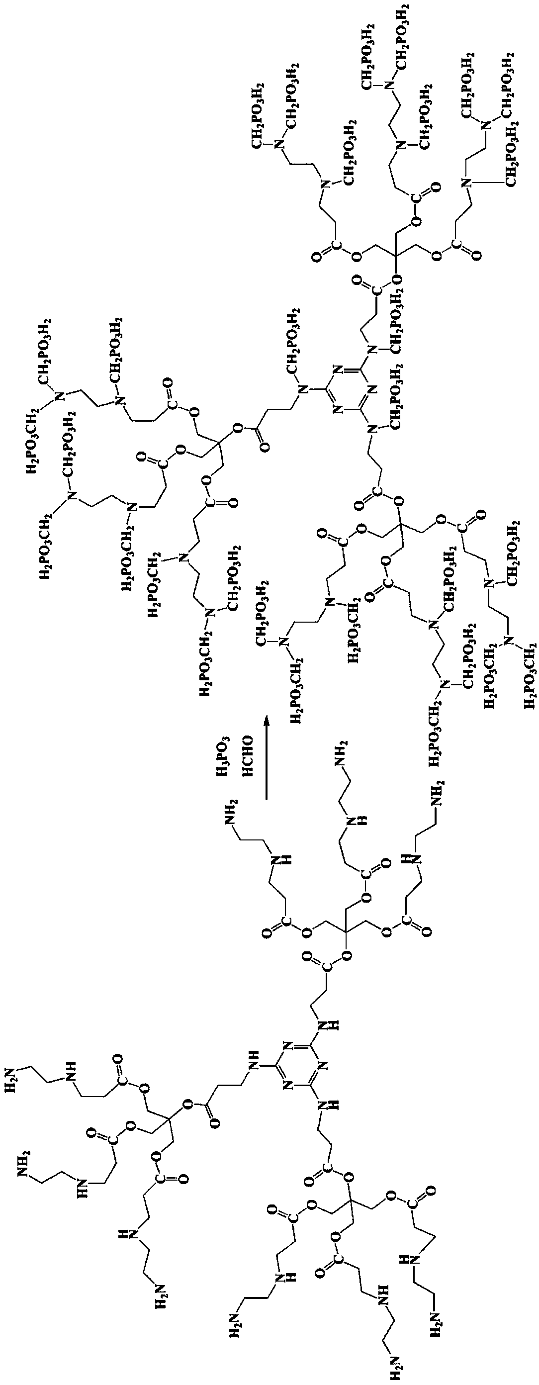 A kind of soil passivation remediation agent and preparation method thereof