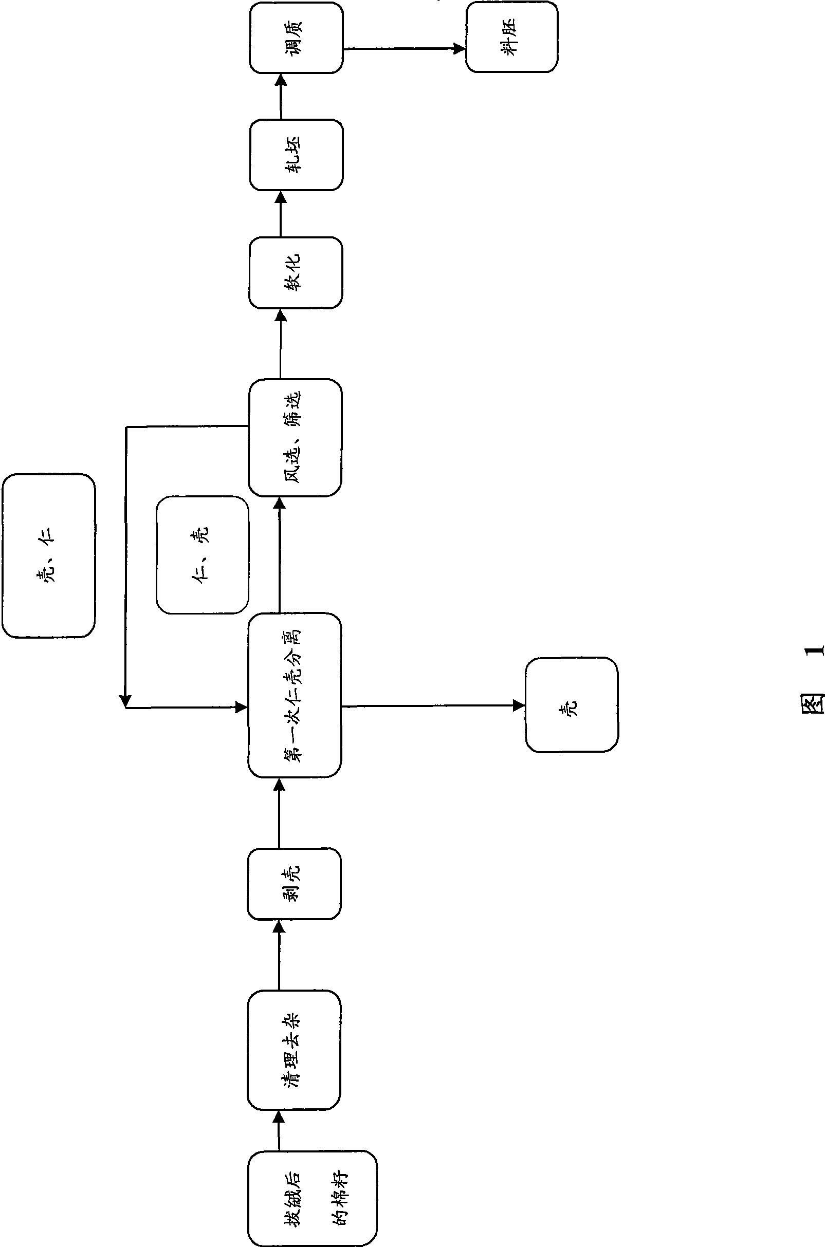 Method for producing cottonseed germ materials used in low-temperature pretreatment production of gossypol-removed cottonseed protein