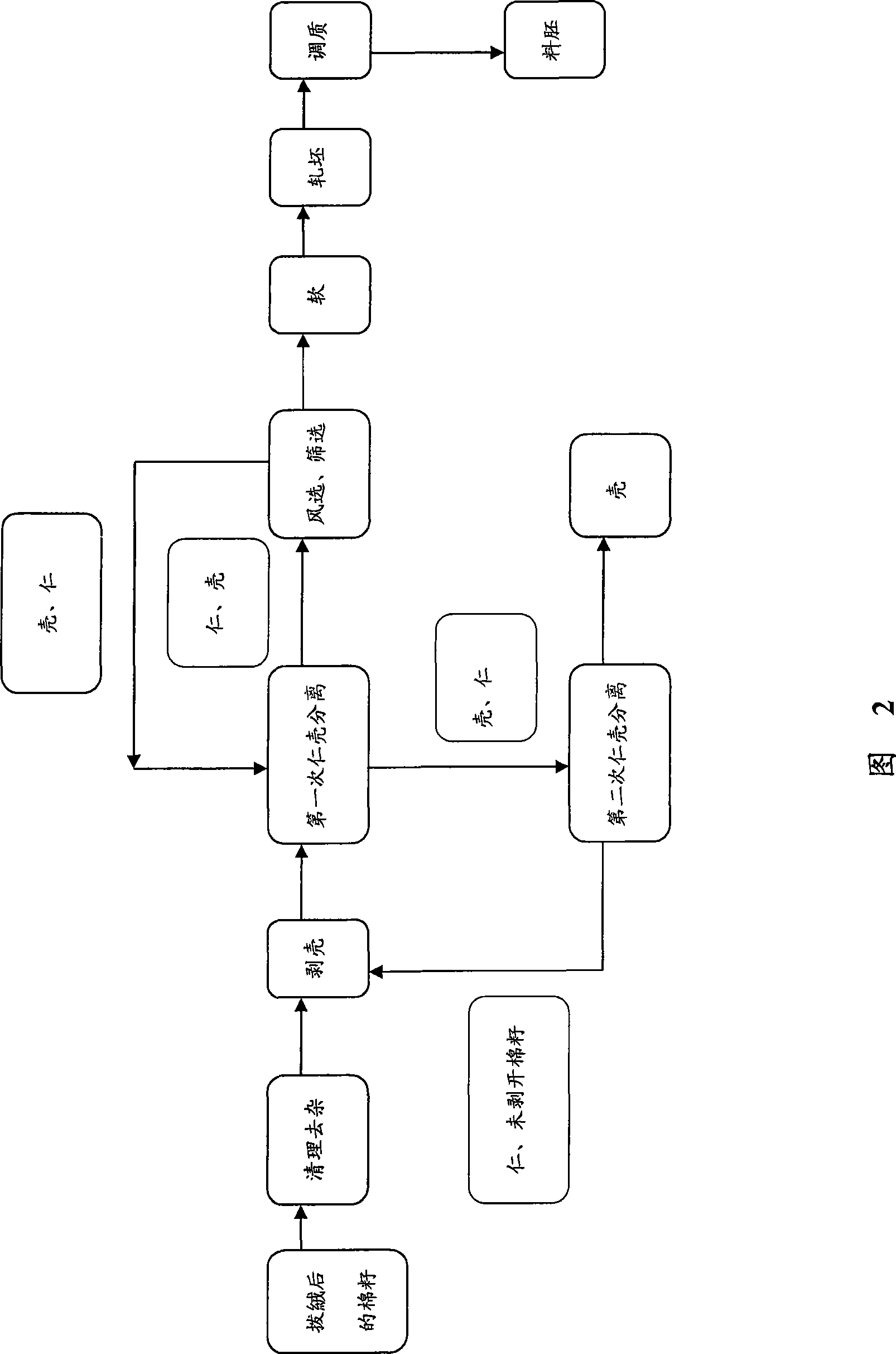 Method for producing cottonseed germ materials used in low-temperature pretreatment production of gossypol-removed cottonseed protein